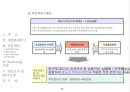 사업제안서 - 제안의 목적, 사업개요, 시설별 규모, 입지환경분석, 입지환경 종합, 개발환경 분석,  Marketing 전략,  영업조직 및 M/H 운영 31페이지