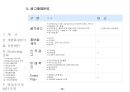 사업제안서 - 제안의 목적, 사업개요, 시설별 규모, 입지환경분석, 입지환경 종합, 개발환경 분석,  Marketing 전략,  영업조직 및 M/H 운영 38페이지