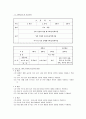 학교보건의 개선방향 6페이지