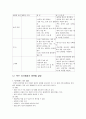 기계 공작 용접 9페이지