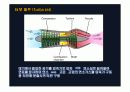 연소공학 가스터빈, 제트엔진 14페이지