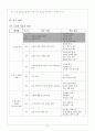 역사과 교수-학습 지도안 : 고려의 건국과 후삼국 통일의 역사적 의의는? 4페이지