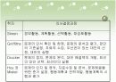 교육행정 및 교육 평가 - 의사결정론 18페이지