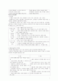 교육행정경영연구 조직론 7페이지