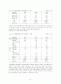 [사회복지] 뇌병변장애&정의&기준&뇌병변 장애에 관한 모든것^-^ 12페이지