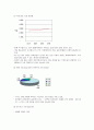 [마케팅원론]주방가전전문업체 '쿠쿠홈시스' 기업분석 및 마케팅전략 (A+리포트) 7페이지