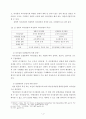 의사결정 (의사결정에 대한 의의 및 대안선택전략) 5페이지
