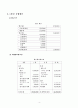 풋살구장 창업계획서 4페이지