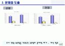 현 쇼핑카트의 문제점 도출및 개선방향 6페이지