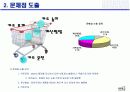 현 쇼핑카트의 문제점 도출및 개선방향 7페이지