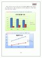 크리스피크림 도넛의 마케팅 전략 분석 (SWOT, 4P) 20페이지