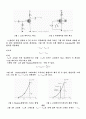 FET [field effect transistor] 전계 효과(電界效果) 트랜지스터 3페이지