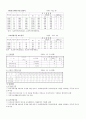 모자여성가정  10페이지