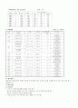 모자여성가정  12페이지