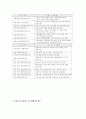 사회복지관의 학교사회사업 성과와 발전 방향 7페이지