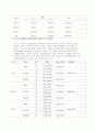 청소년 아르바이트 실태 - 연구의 필요성, 아르바이트의 개념, 실태 사회적 의의, 의식 변화 18페이지