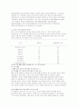 청소년 아르바이트 실태 - 연구의 필요성, 아르바이트의 개념, 실태 사회적 의의, 의식 변화 22페이지