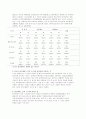 청소년 아르바이트 실태 - 연구의 필요성, 아르바이트의 개념, 실태 사회적 의의, 의식 변화 24페이지