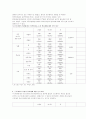 청소년 아르바이트 실태 - 연구의 필요성, 아르바이트의 개념, 실태 사회적 의의, 의식 변화 29페이지