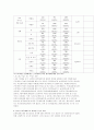 청소년 아르바이트 실태 - 연구의 필요성, 아르바이트의 개념, 실태 사회적 의의, 의식 변화 30페이지