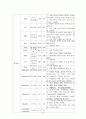 myoma case, 자궁근종케이스, 자궁근종case, myoma, 자궁근종간호과정, myomacase,  4페이지