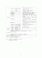 myoma case, 자궁근종케이스, 자궁근종case, myoma, 자궁근종간호과정, myomacase,  5페이지