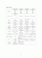 myoma case, 자궁근종케이스, 자궁근종case, myoma, 자궁근종간호과정, myomacase,  6페이지
