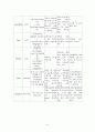myoma case, 자궁근종케이스, 자궁근종case, myoma, 자궁근종간호과정, myomacase,  8페이지
