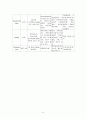 myoma case, 자궁근종케이스, 자궁근종case, myoma, 자궁근종간호과정, myomacase,  9페이지
