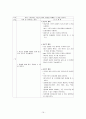 myoma case, 자궁근종케이스, 자궁근종case, myoma, 자궁근종간호과정, myomacase,  16페이지