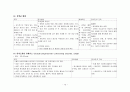 호흡기계진단적검사 13페이지