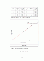 Step Motor Control-[기계계측 실험보고서] 5페이지