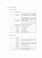Step Motor Control-[기계계측 실험보고서] 10페이지