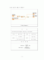 Step Motor Control-[기계계측 실험보고서] 12페이지