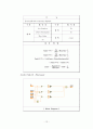 Step Motor Control-[기계계측 실험보고서] 14페이지