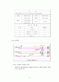 Step Motor Control-[기계계측 실험보고서] 16페이지