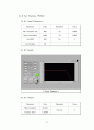 Step Motor Control-[기계계측 실험보고서] 29페이지