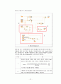 Step Motor Control-[기계계측 실험보고서] 39페이지