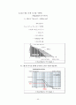 Step Motor Control-[기계계측 실험보고서] 46페이지