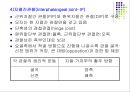 손목관절과 손 25페이지