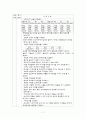 폐암케이스, 폐암case, 폐암간호과정, 폐암, lung cancer case, lung cancer, lung 7페이지