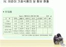 당함유식품 섭취 증가가 어린이 건강에 미치는 영향 - 논문요약 12페이지
