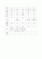 음양오행론 5페이지