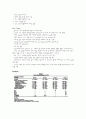 Market Orientation and Alternative Strategic Orientations : A Longitudinal Assessment of Performance Implications 5페이지