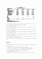 Market Orientation and Alternative Strategic Orientations : A Longitudinal Assessment of Performance Implications 6페이지