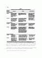 The Role of the institutional Environment in Marketing Channels 5페이지
