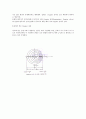 레이저회절방법 7페이지