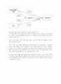 조절변수, 매개변수에 대한 정리 4페이지