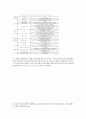 친환경 주택 공동주택 참고자료 3페이지