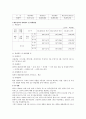 대한해운 기업분석 5페이지